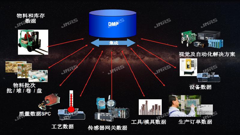 工业互联网数据采集平台（DMP）